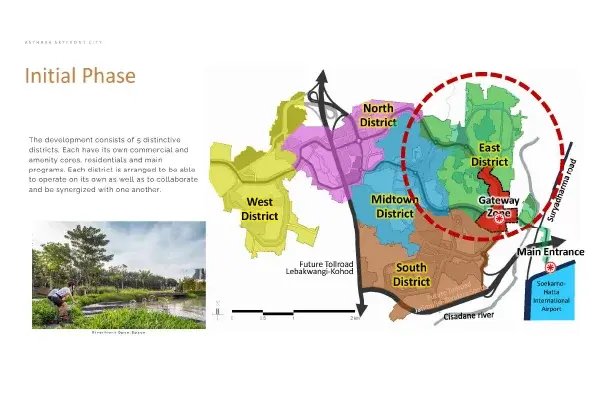 Asthara Skyfront City